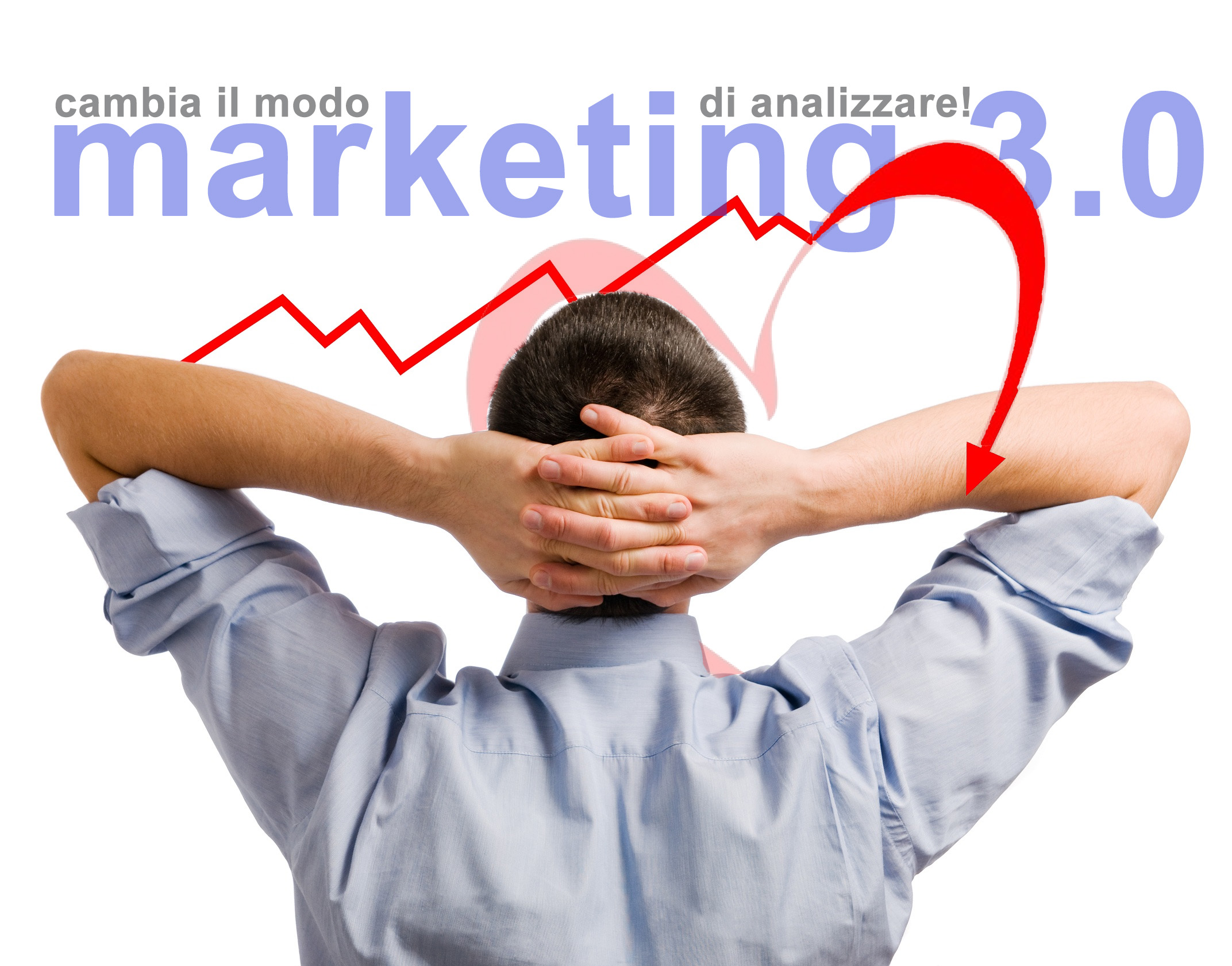 marketing 3.0